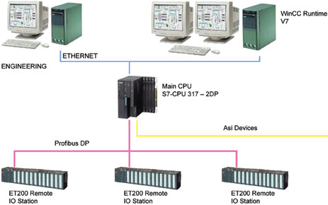 System architecture